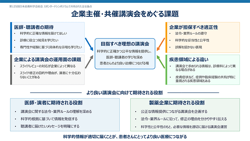 企業主催・協賛講演会をめぐる課題の表画像